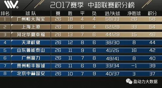 中超联赛亚冠名额的分配是球迷和俱乐部每年
